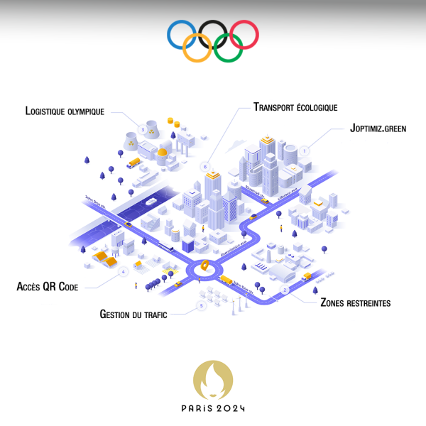 Joptimiz.green : votre allié pour naviguer les JO2024 sans contraintes